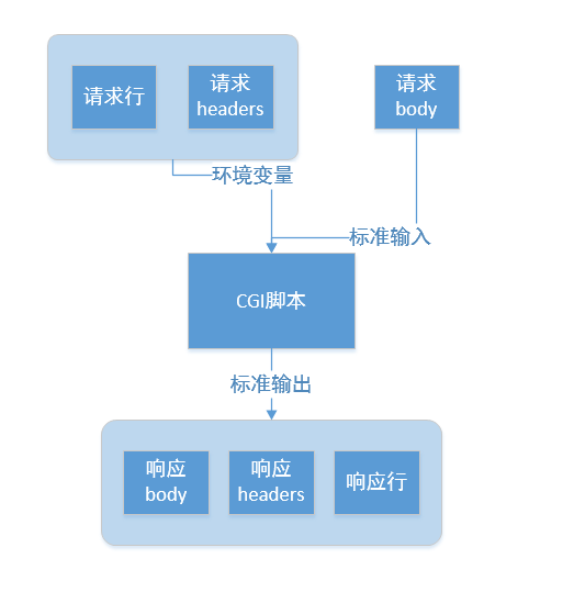 企业微信截图_15300035568763