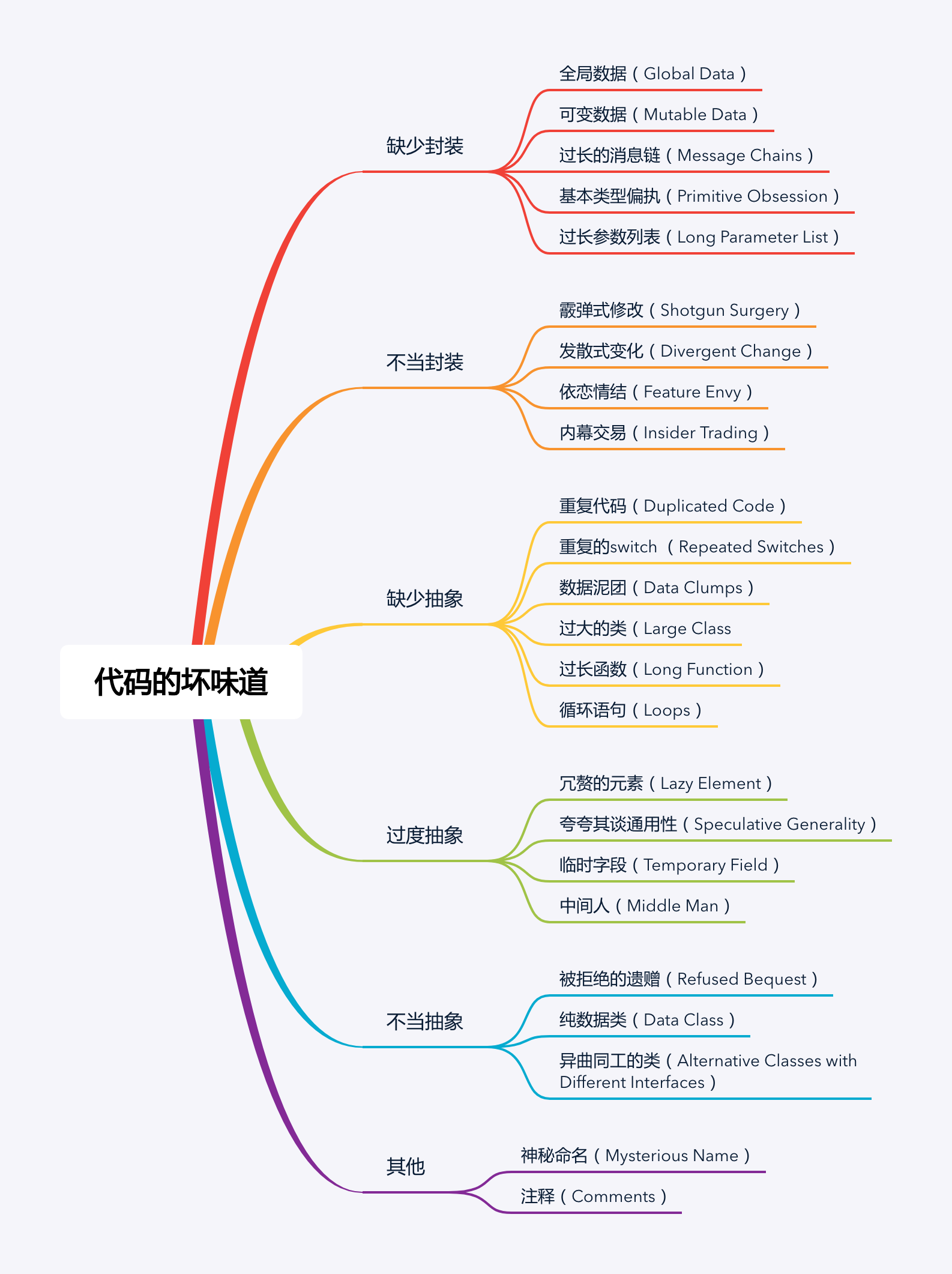 代码的坏味道